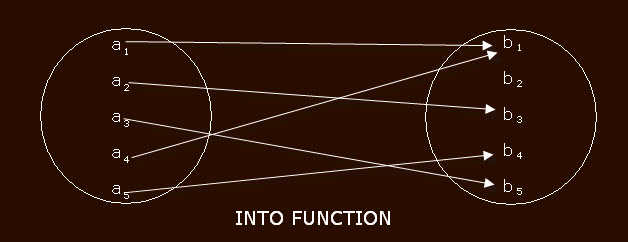 into-function-math-world-only-for-math-lovers