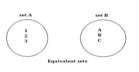meaning of equal sets in mathematics