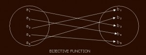 bijective function