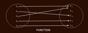 function