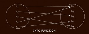 into function