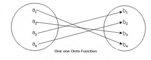 one one onto function