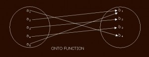 surjective function