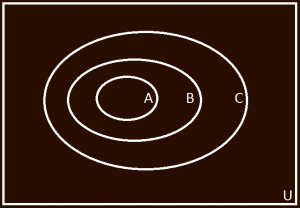 Venn Digram