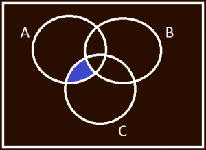 Venn diagram2