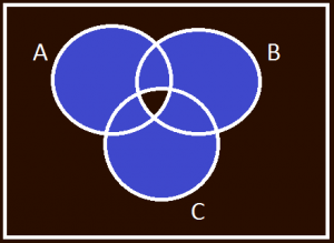 Venn diagram3