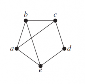 Euler circuit