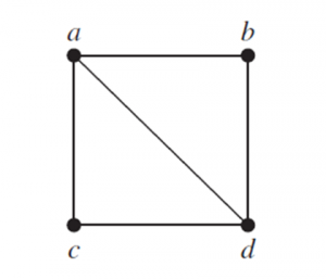 adjacency matrix