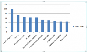 bar chart