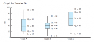 graph range