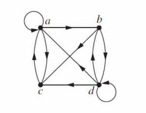 graph vertices