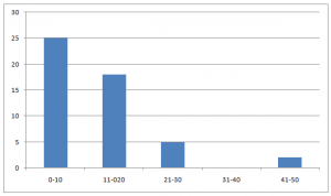 histogram