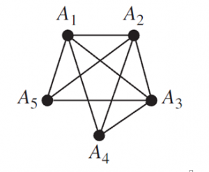 intersection graph 2