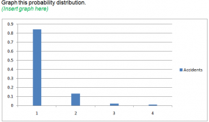 probability