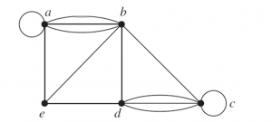 undirected graph 1