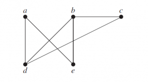 vertices